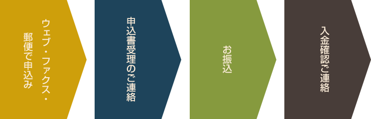 pd3-flow.png
